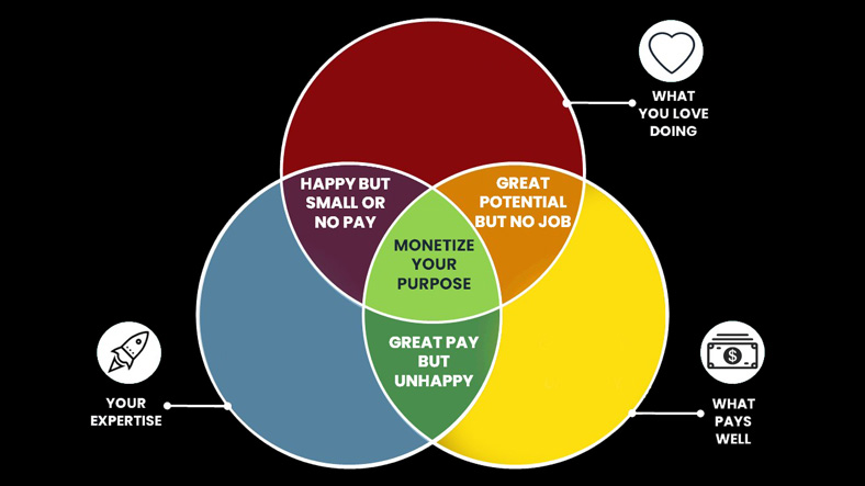 The formula