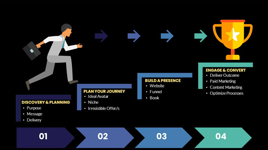 The journey and outcome